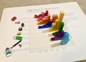 A 3D bar chart made out of LEGOs